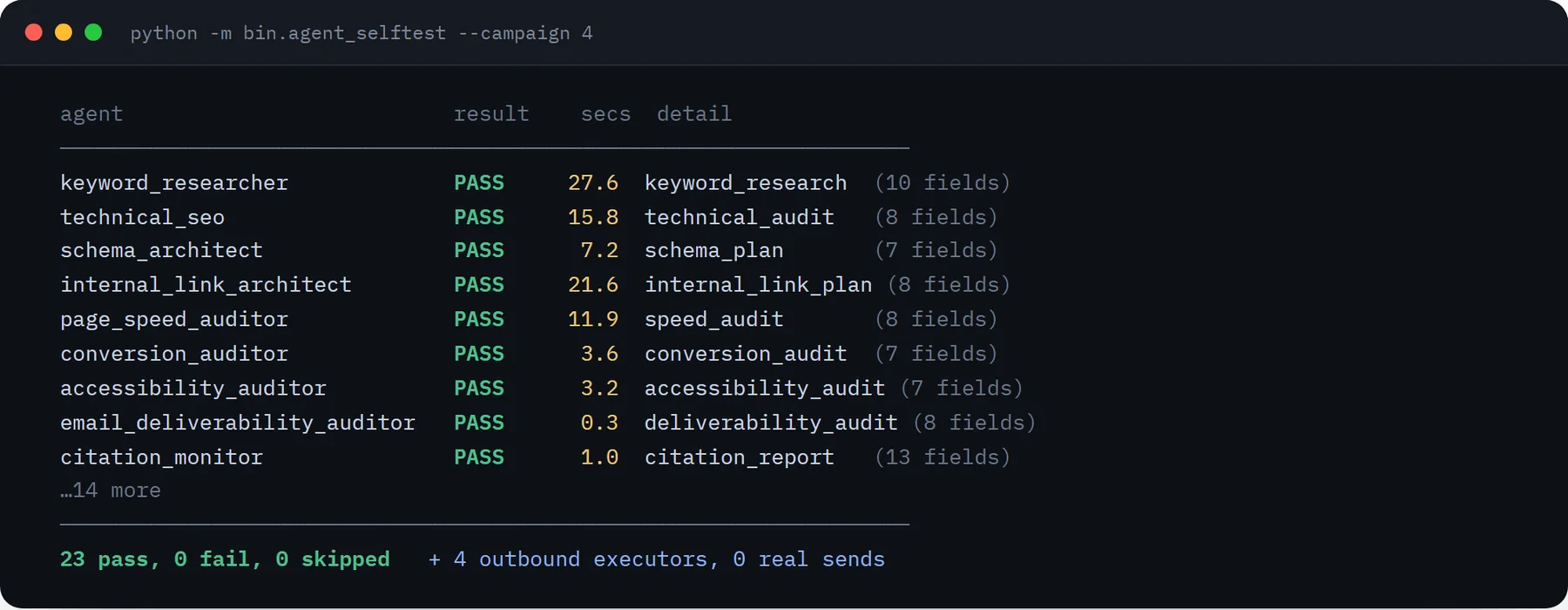 Console output of the agent self-test: keyword_researcher, technical_seo, schema_architect, internal_link_architect, page_speed_auditor, conversion_auditor, accessibility_auditor and email_deliverability_auditor each marked PASS with their run time, ending in 23 pass, 0 fail.