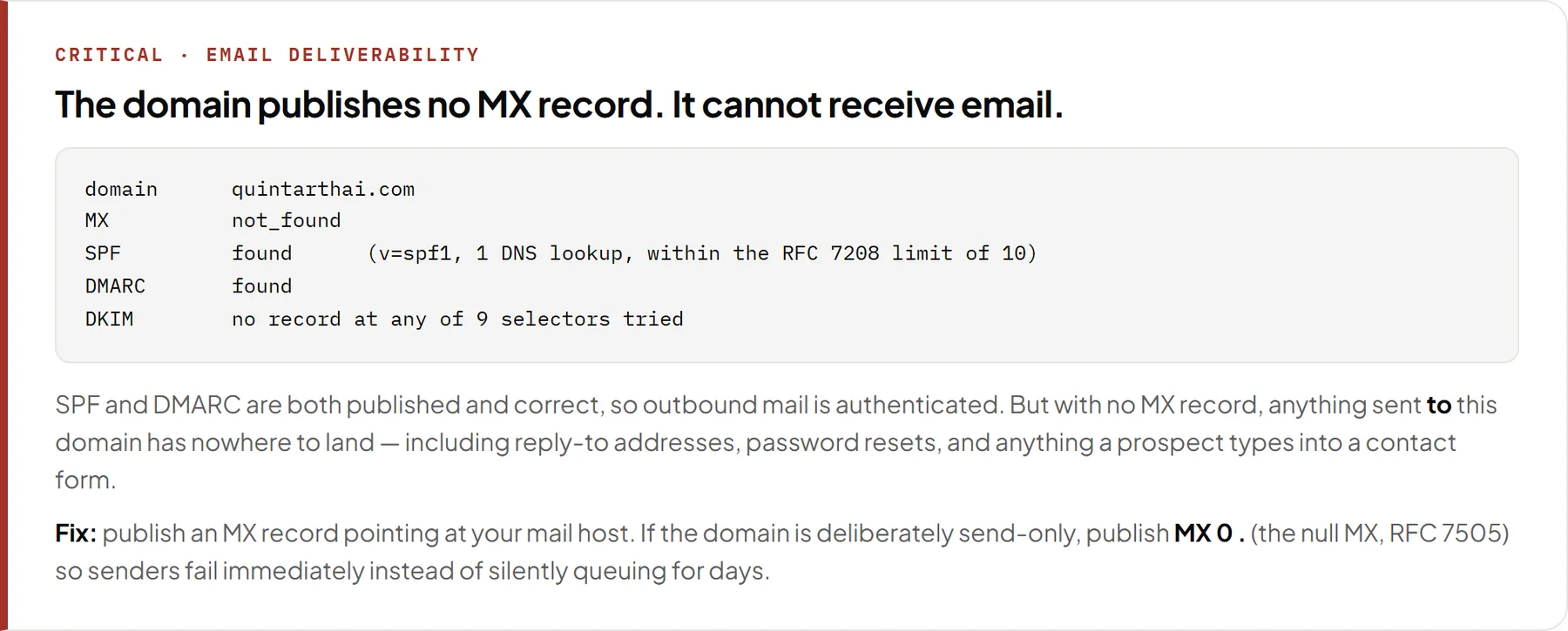 A finding from our audit of quintarthai.com, headed Critical, email deliverability: the domain publishes no MX record and cannot receive email. It shows the raw DNS lookup and the exact fix.